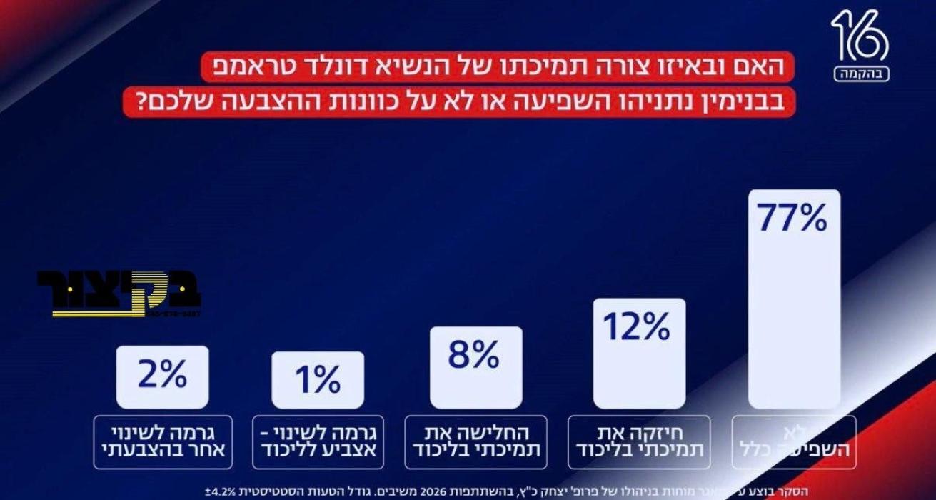 א פאול גענומען דורך מדינת ישראל'ס טשענעל 16 ווייזט